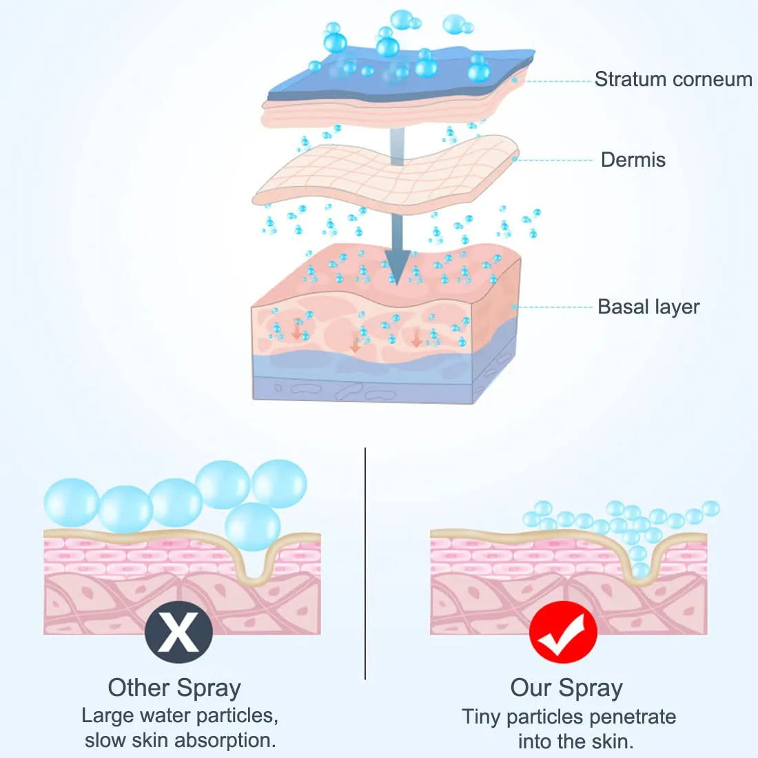 Glammry™ Hydrating Nano Mist Sprayer